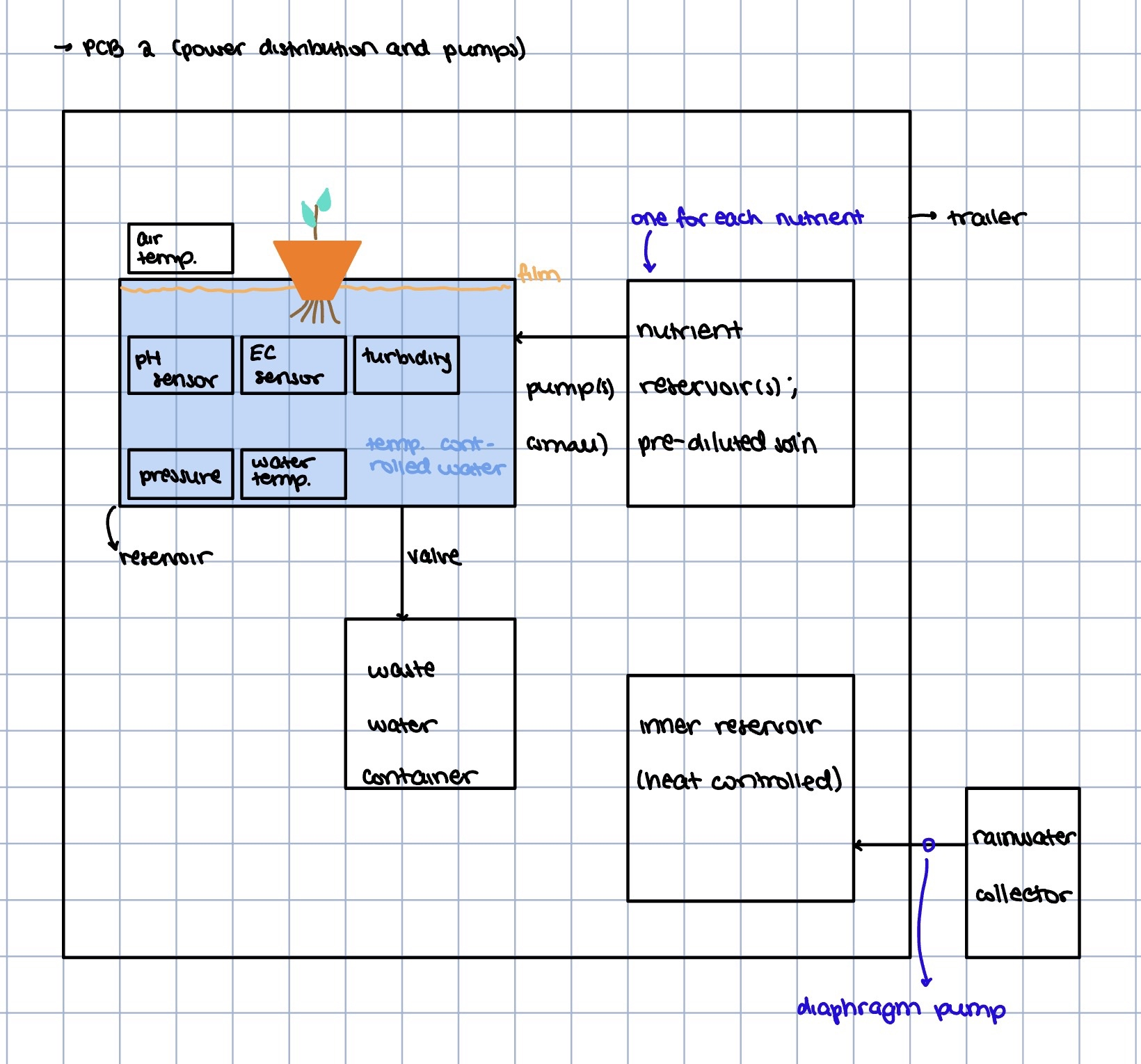 Embedded Systems Developer